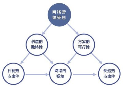 電商巡店 網(wǎng)絡(luò)營銷策劃中的核心監(jiān)測(cè)與優(yōu)化環(huán)節(jié)